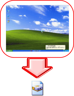 OS丸ごとバックアップイメージ図