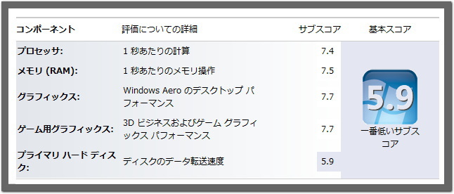 Galleria XTのWinodowsエクスペリエンス