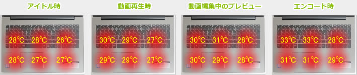 表面温度