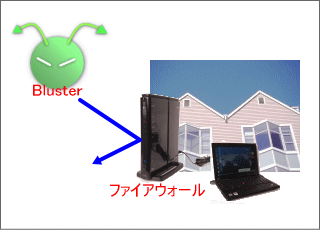 ファイアウォール