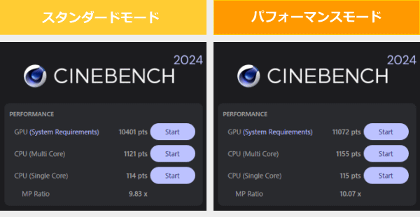 ProArt PX13のCINEBENCH 2024のスコア画像