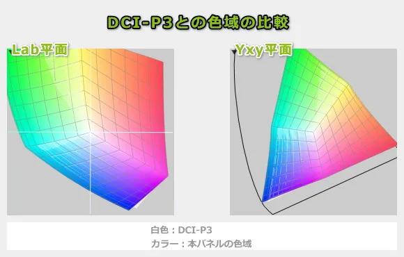 ProArt PX13の色域