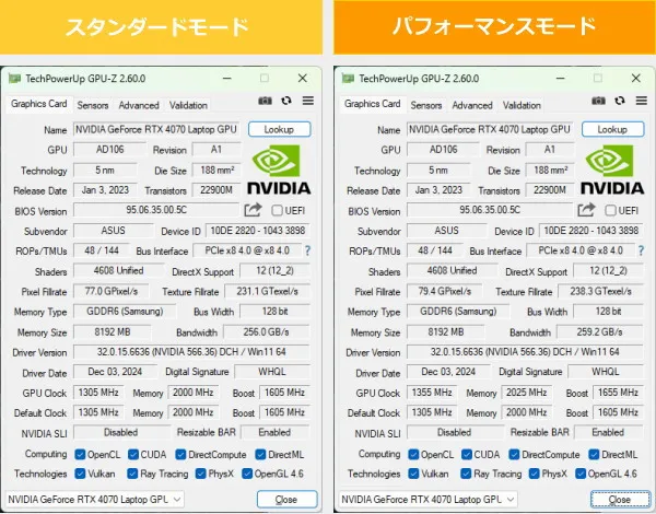 ProArt PX13のGPU-Zのキャプチャ画像