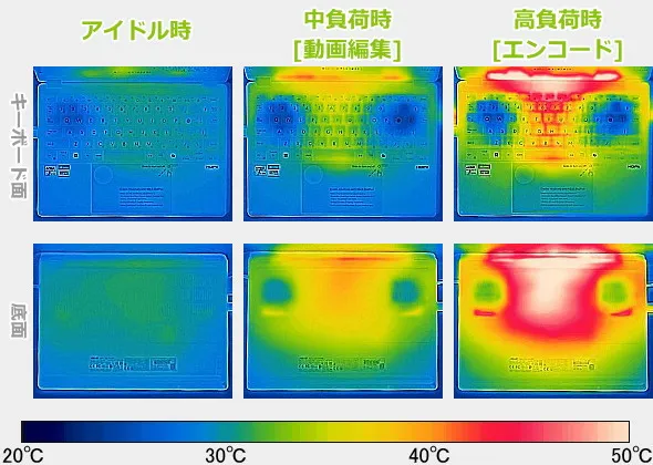 ProArt PX13のサーモグラフィーで撮影した表面温度の写真