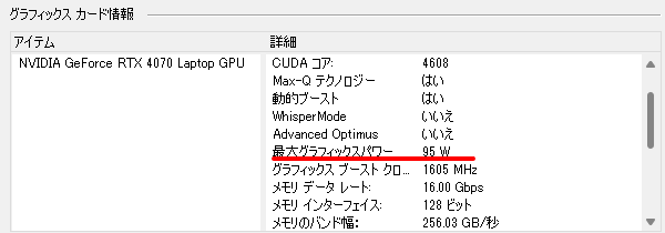 最大グラフィックスパワー
