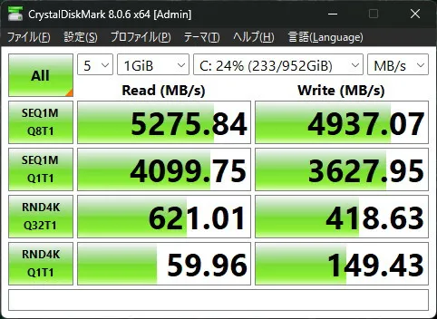 ProArt PX13のSSDのCrystalDiskMarkの画像