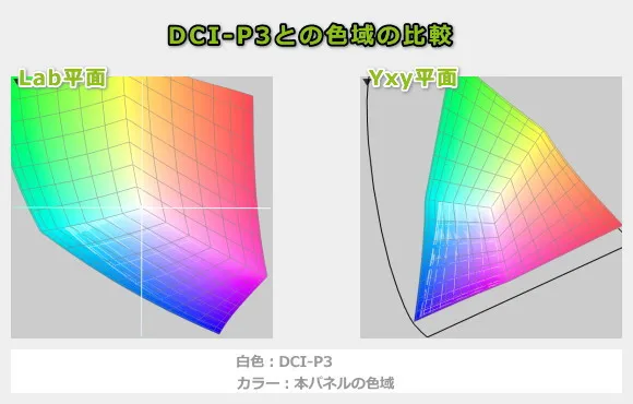 ASUS Vivobook S 14の色域