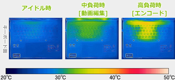 ASUS Vivobook S 14のサーモグラフィーで撮影した表面温度の写真