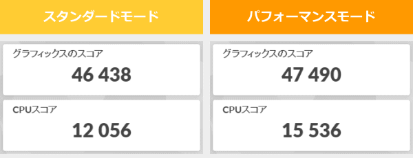 3DMark Night Raidのスコア画像