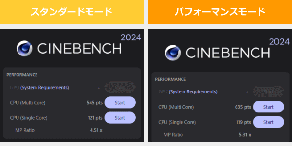 CINEBENCH 2024のスコア