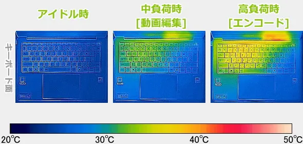 ASUS ExpertBook P5のサーモグラフィーで撮影した表面温度の写真