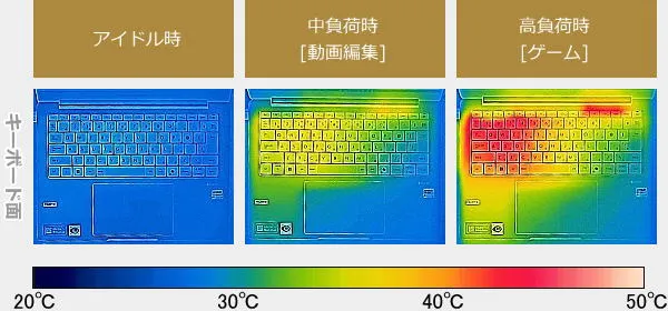 ASUS Expertbook P3のサーモグラフィーで撮影した表面温度の写真