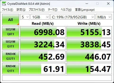 SSDのスコア