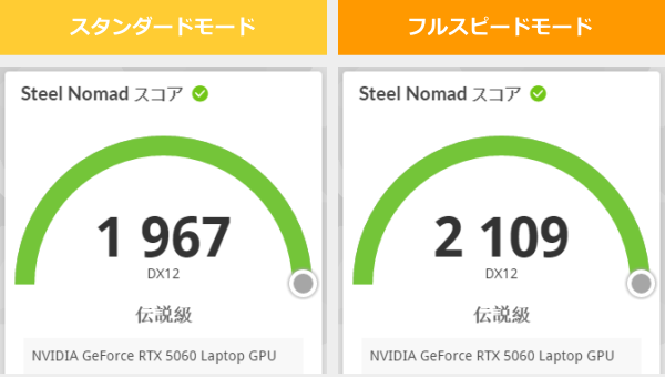 3DMark Steel Nomadの3DMark Steel Nomadのスコア画像
