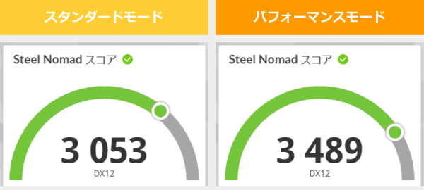 3DMark Steel Nomadのスコア画像