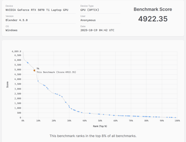 Blender Benchmarkのスコア画像