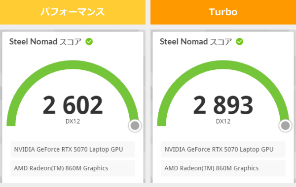 3DMark Steel Nomadの3DMark Steel Nomadのスコア画像