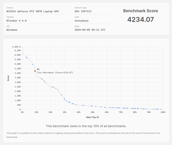 Blender Benchmarkのスコア画像