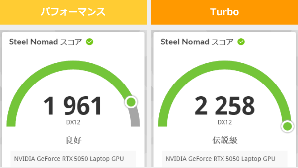3DMark Steel Nomadの3DMark Steel Nomadのスコア画像