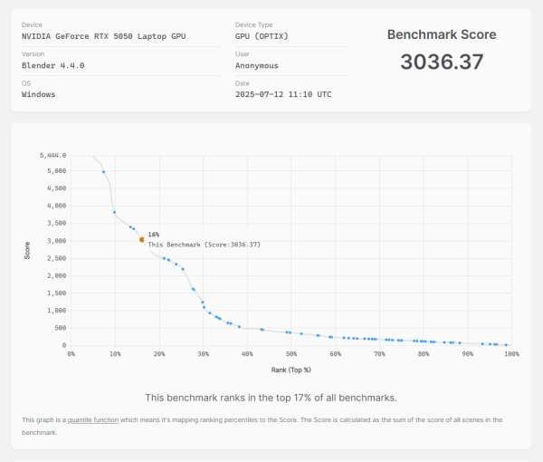 Blender Benchmarkのスコア画像