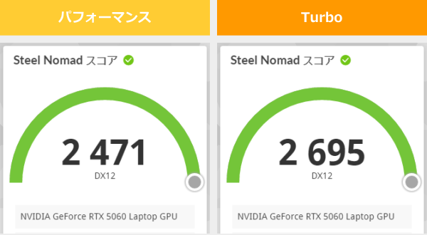 3DMark Steel Nomadの3DMark Steel Nomadのスコア画像
