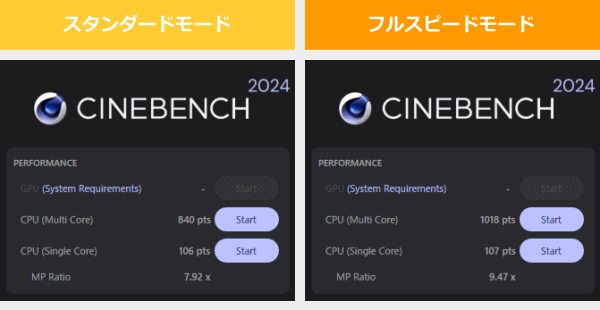 CINEBENCH ２０２４のスコア