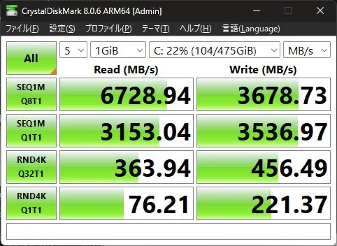 SSDのスコア