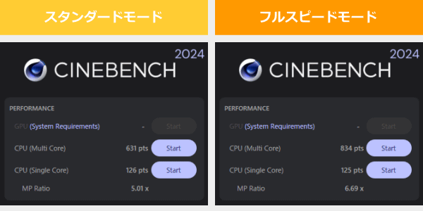 Zenbook 14 UX3405CAのCINEBENCH 2024のスコア画像