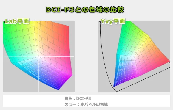 Zenbook 14 UX3405CAの色域