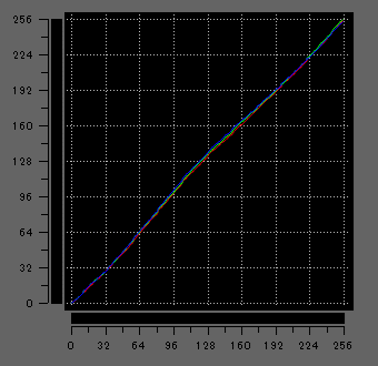 Zenbook 14 UX3405CAのガンマ補正曲線