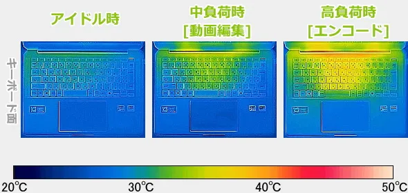 Zenbook 14 UX3405CAのサーモグラフィーで撮影した表面温度の写真