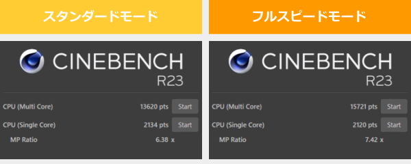 Zenbook DUO UX8406CAのCINEBENCH R23のスコア画像