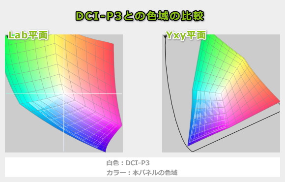 Zenbook DUO UX8406CAの色域