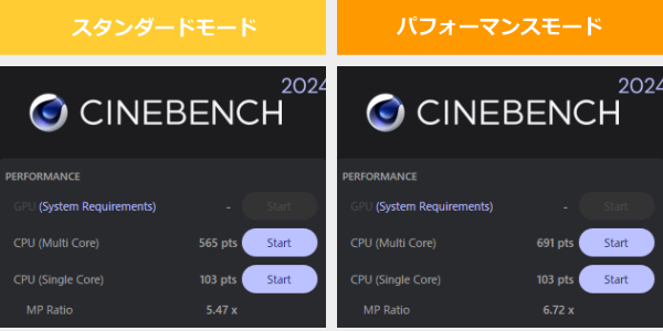 CINEBENCH ２０２４のスコア