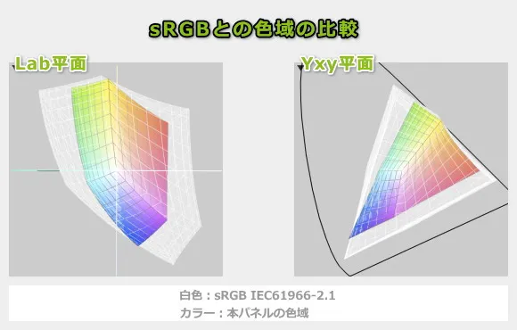 ASUS ExpertBook P3の色域