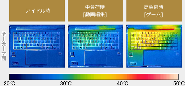 ASUS Expertbook P3のサーモグラフィーで撮影した表面温度の写真