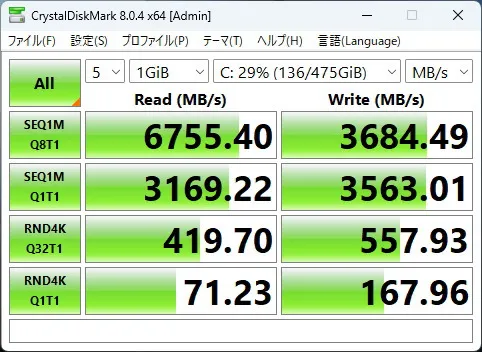 SSDのスコア