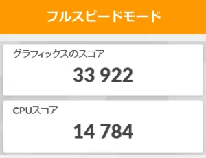 メモリを増設した時のスコア