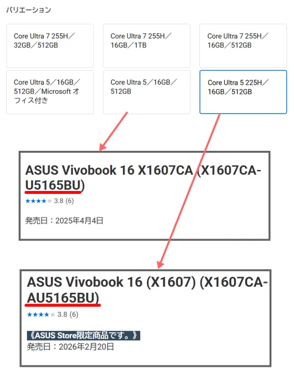 同じ構成のモデルがあるという説明図
