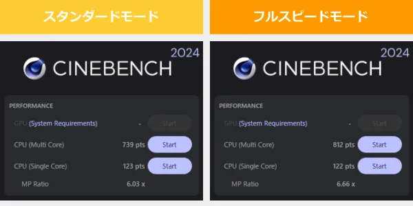 Vivobook 16 X1607CAのCINEBENCH 2024のスコア画像