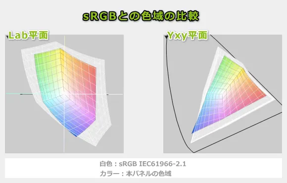 Vivobook 16 X1607CAの色域