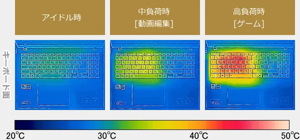 Vivobook 16 X1607CAのサーモグラフィーで撮影した表面温度