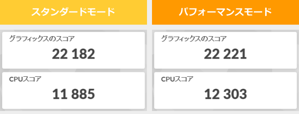 Zenbook 14 UM3406GAの3DMark Night Raidのスコア画像