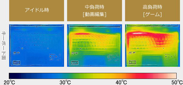 Zenbook 14 UM3406GAのサーモグラフィーで撮影した表面温度の写真