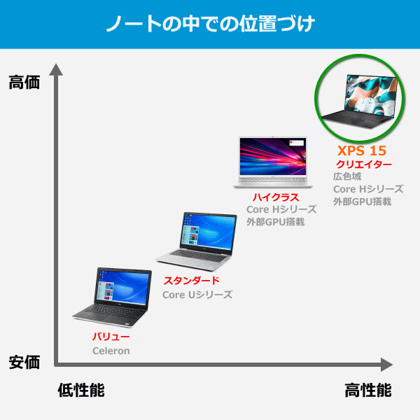 デル XPS 15 (9500)の実機レビュー - the比較