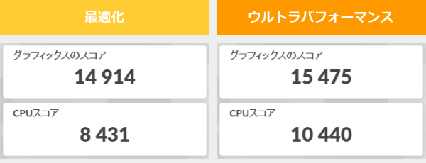 3DMark Night Raidのスコア画像