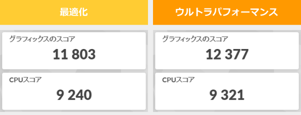 3DMark Night Raidのスコア画像