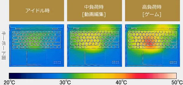 Dell 15 2in1のサーモグラフィーで撮影した表面温度の写真