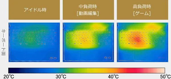 Dell 15 2in1のサーモグラフィーで撮影した表面温度の写真