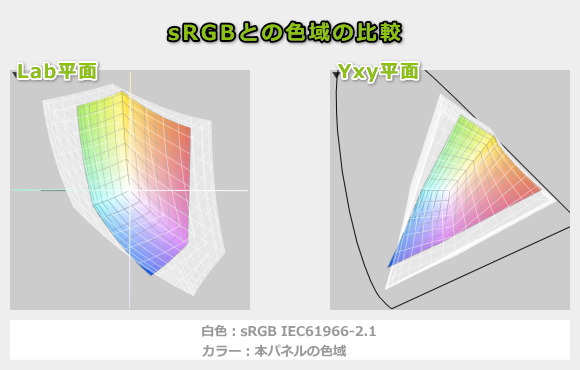 Dell 15の色域